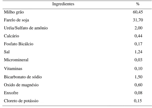 Tabela 1 - Proporção dos ingredientes no concentrado (% matéria natural)  