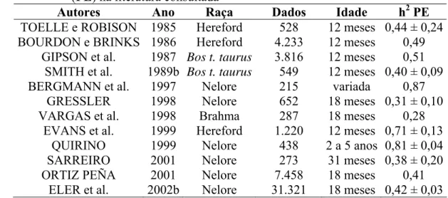 Tabela 1 – Exemplos de estimativas de herdabilidade (h 2 ) para perímetro escrotal  (PE) na literatura consultada 