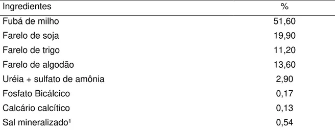 Tabela 1  - Proporção dos ingredientes na ração concentrada, expressas em  percentagem com base na matéria natural 