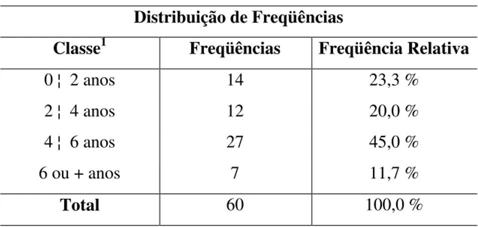 Tabela 2: Distribuição dos animais por faixas etárias  e suas       respectivas freqüências