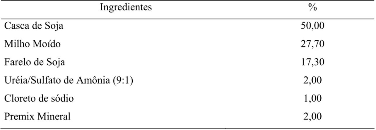Tabela 1 - Proporção dos ingredientes no concentrado (% matéria natural)  
