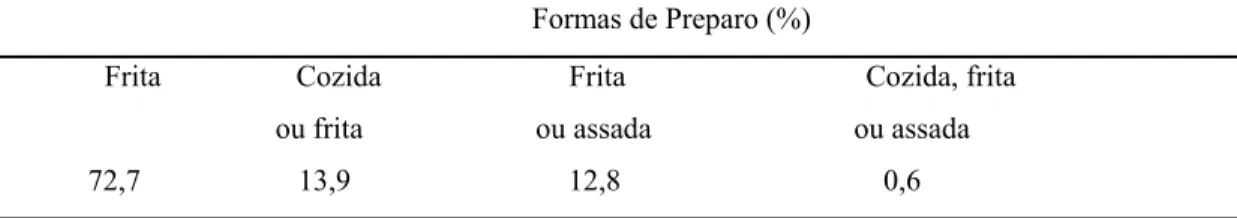 Tabela 1. Formas de preparo da carne suína utilizadas pelas propriedades rurais do município  de Viçosa-MG, 2007