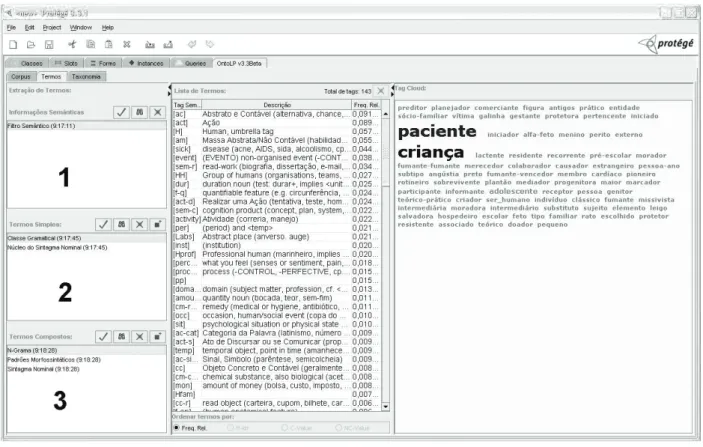 Figura 2 - Interface de extração de termos e suas etapas propostas para tarefa.