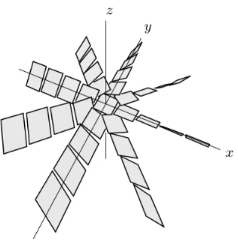 Figura 2.2: Estrutura de Contato ξ sim em R 3 .