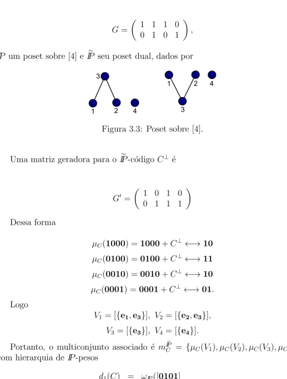 Figura 3.3: Poset sobre [4].