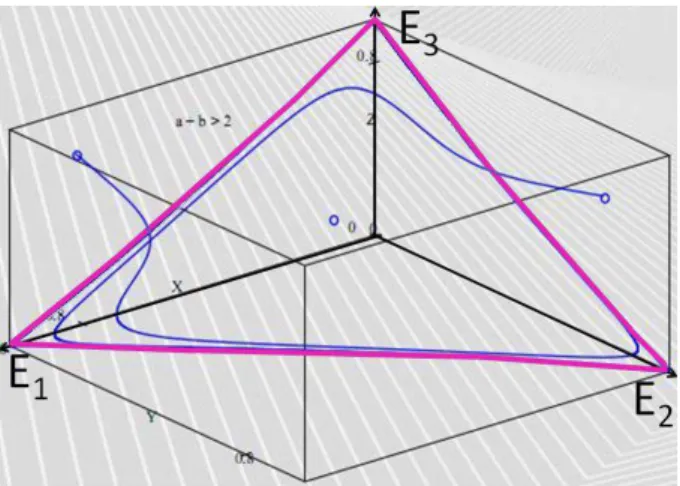 Figura 4.2: Simulação para α + β = 2.5