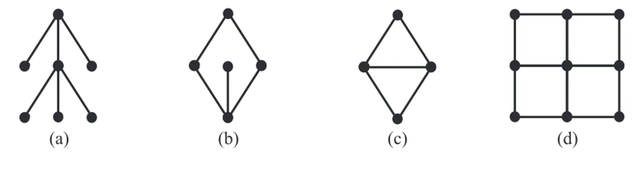 Figura 1.6: Exemplos de Grafos