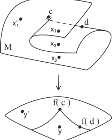 Figura 1.7: Pontos de dobra e cúspide