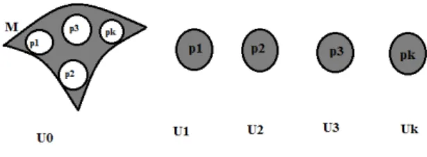 Figura 3.1: Cobertura de M