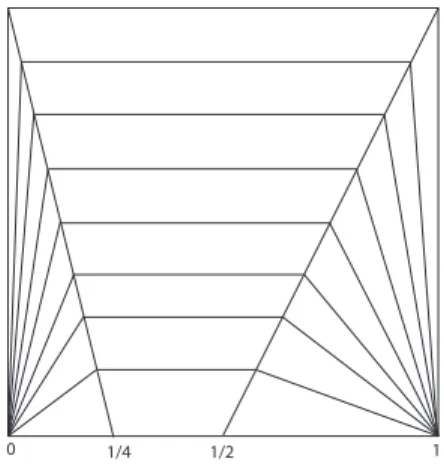 Figura 1.6: Retração do quadrado.