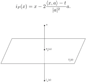 Figura 2.2: Reflexão sobre o hiperplano P t (a).