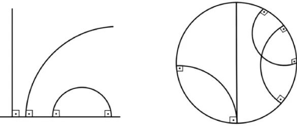 Figura 1.3: Da esquerda para a direita: Geodésicas de H 2 ; Geodésicas de D 2