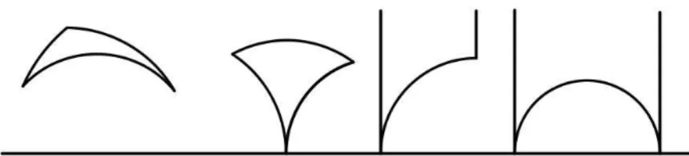 Figura 1.4: Triângulos geodésicos com 0, 1, 2 e 3 vértices ideais, respectivamente.