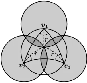 Figura 2.2: Arranjo que ilustra o limitante obtido no teorema 2.3.9.