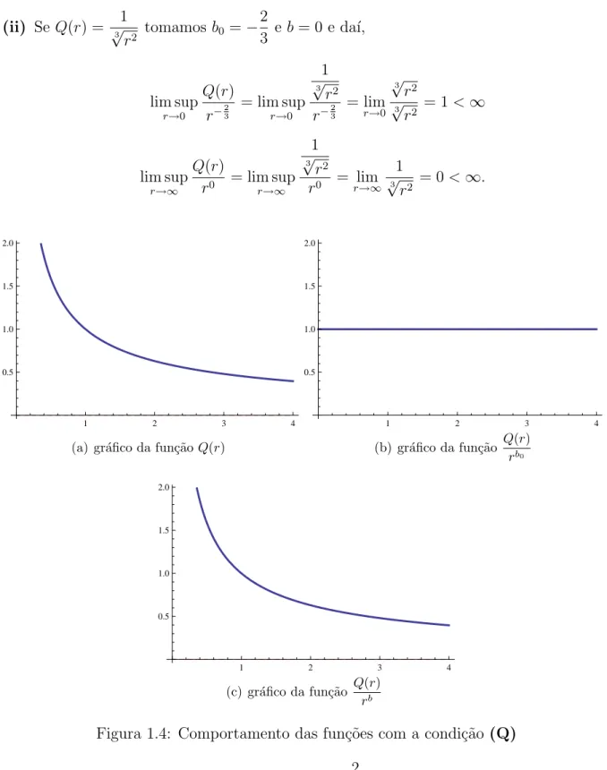 Figura 1.4: Comportamento das fun¸c˜oes com a condi¸c˜ao (Q) Com os valores a = 2, a 0 = 1, b 0 = − 2 3 e b = 0, teremos p = p(2, 0) = 2 e p = p  1, − 2 3  = 2 n − 23 n − 2 