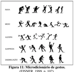 Figura 11: Microdicionário de gestos.  