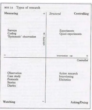 Figure 1.  van Lier’s typology for classroom research 