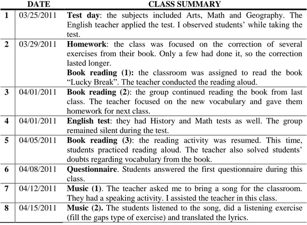 Table 4. Classroom observation schedule  