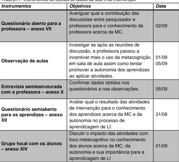 TABELA 7: Instrumentos de coletas de dados da fase 3 de intervenção 