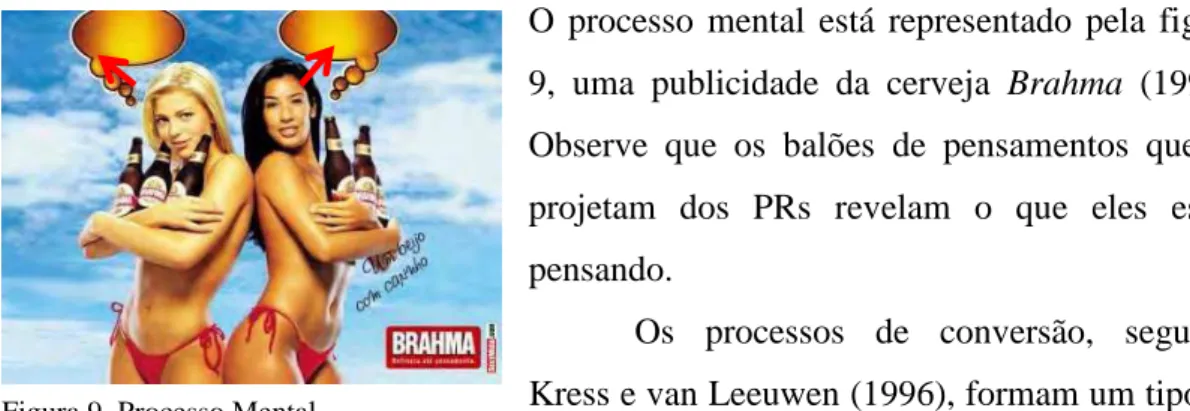 Figura 10. Processo de Conversão Figura 9. Processo Mental 