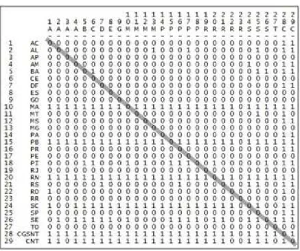 Figura 2: Matriz Associada A