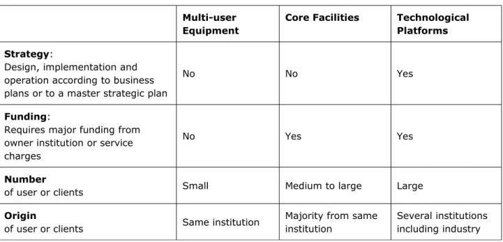 Table I: summarizes our proposal: