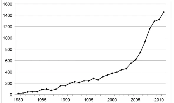 Figure   3:   Evolution   of   Fiocruz   scientific   productivity   from   1980-2011