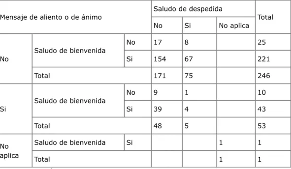 Tabla V. Sintaxis y ortografía en mensajes del experto