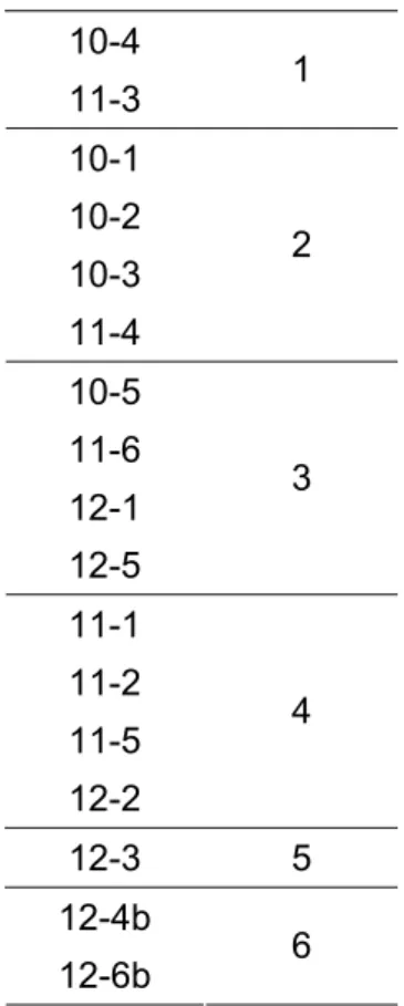 Tabela 5:  Esquema de multiplex para eletroforese.  Marcador Multiplex 10-4  11-3  1  10-1  10-2  10-3  11-4  2  10-5  11-6  12-1  12-5  3  11-1  11-2  11-5  12-2  4  12-3 5  12-4b  12-6b  6 