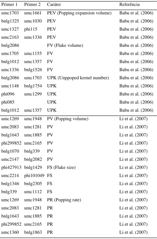 Tabela 1    Relação de primers SSR flanqueadores  de QTLs  para caracteres  de qualidade de  milho-pipoca, usados na seleção dos 96 SNPs usados nesse trabalho