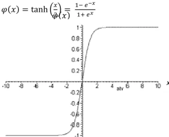 FIGURA 6. Gráfico da função tangente hiperbólica. 