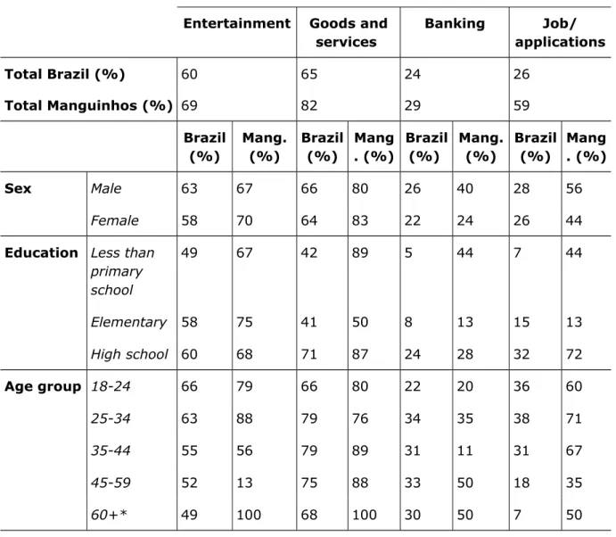 Table 5: Prevalence of research behavior via the Internet