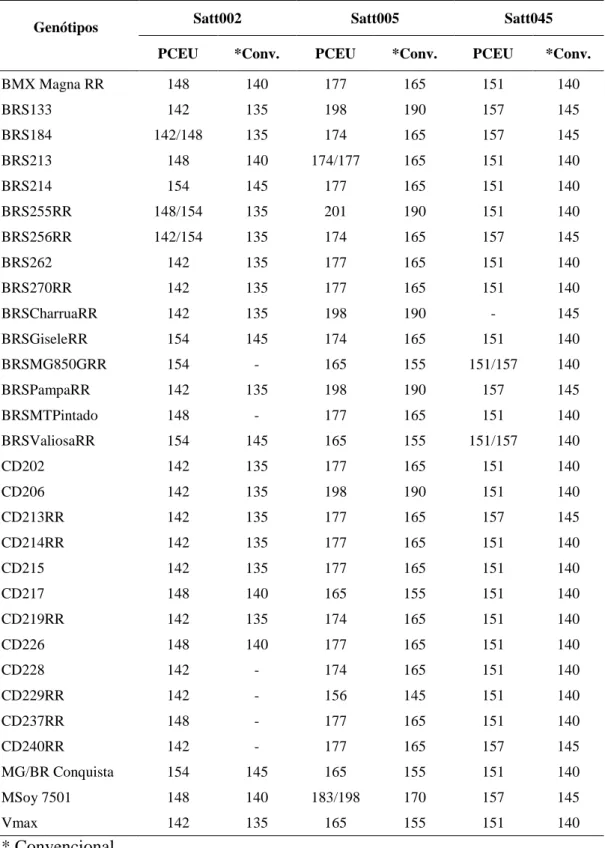 Tabela  2  (cont.).  Tamanho  estimado  dos  fragmentos  amplificados  nos  30 