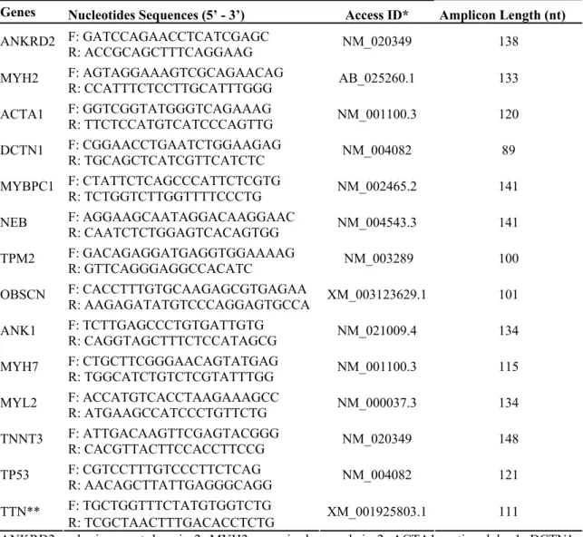 Table 1. Nucleotide sequence of the primers and accession number of nucleotide  sequences used in qRT-PCR reactions identified as differentially expressed across the  EST libraries analyzed
