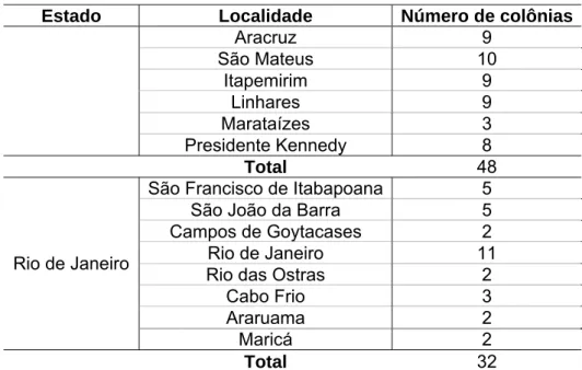Tabela 1:  Localidades amostradas e número de colônias de  A. robusta