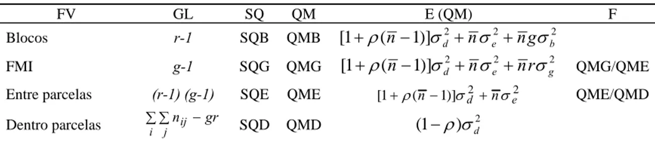 Tabela 4: Esquema da análise de variância para experimento em blocos ao acaso com  informação dentro de parcela, considerando o efeito da correlação intraclasse 