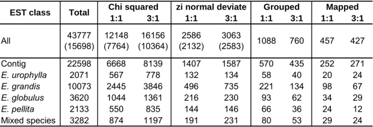 Table 1:  Number of probes selected after applying the SFP detection and 