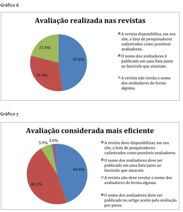 Gráfico 6