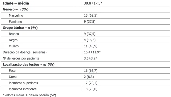 Tabela 1 - Distribuição dos pacientes de acordo com a idade, gênero, grupo étnico, duração da doença,  número e localização das lesões