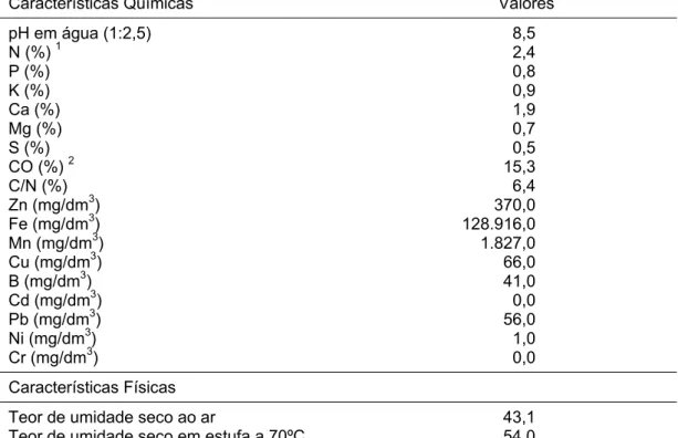 Tabela 2 – Valores das análises química e física do esterco de bovino  curtido utilizado em mistura com solo para preenchimento dos  canteiros de cultivo