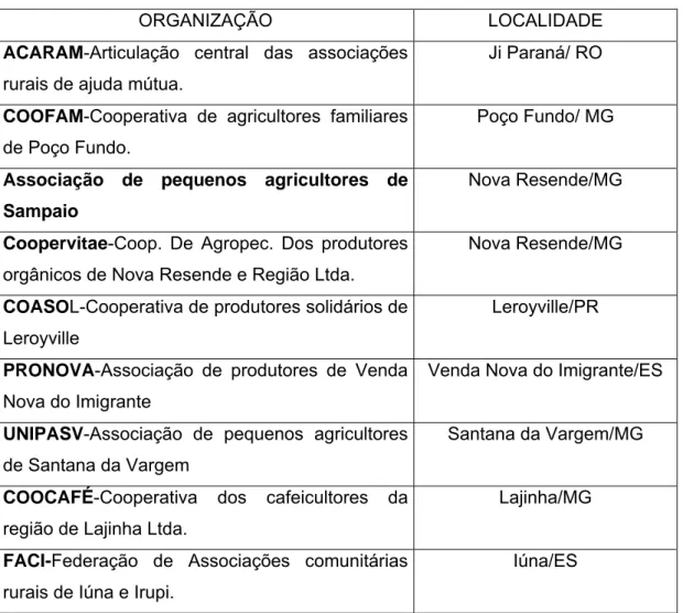 Tabela 1 – Organizações com certificado Fairtrade 