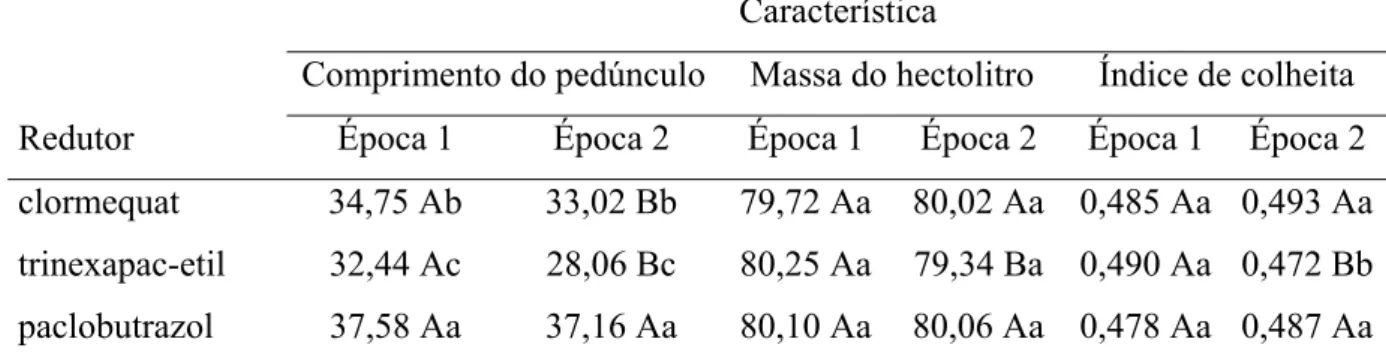 Tabela 1. Características químicas do solo da Estação Experimental Diogo Alves de Mello