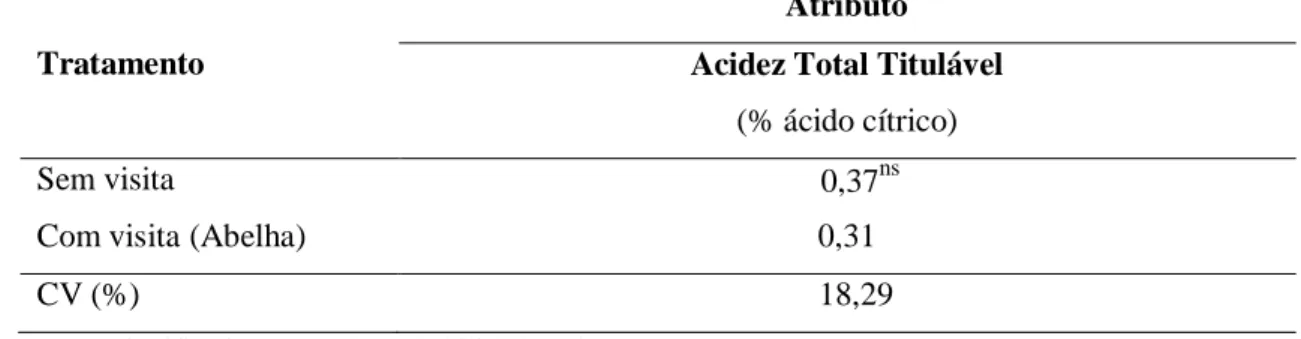 Tabela 3. Média da acidez total titulável (ATT) dos frutos originados de flores visitadas  e de flores não visitadas do híbrido vermelho