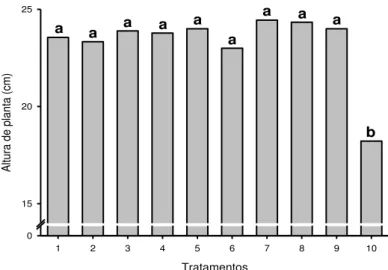 Figura  9:  Altura  média  de  plantas  de  crisântemo  variedade  ‗Eliot‘.  Médias  seguida  pela  mesma  letra  não  diferenciam  entre  si  pelo  teste  de  Tukey  em  nível  de  5%  de 