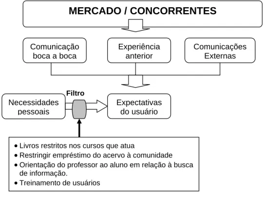 Figura 5: Filtros interferentes 