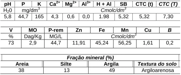 Tabela  1  -  Características  químicas  e  classificação  textural  da  amostra  de  solo da área experimental