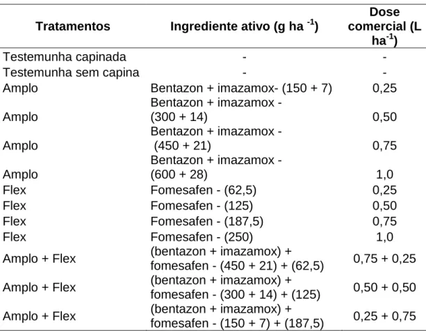 Tabela  2  -  Tratamentos  avaliados  no  campo  com  o  feijão  cultivar  Ouro  Vermelho 