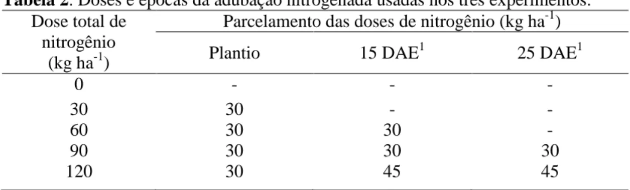 Tabela 2. Doses e épocas da adubação nitrogenada usadas nos três experimentos. 