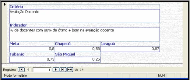 Figura 2: Formulário gerado a partir do banco de dados da mantenedora 