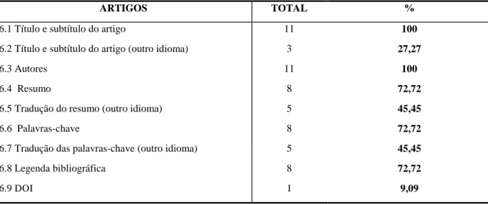 Tabela 8  Formato do artigo 